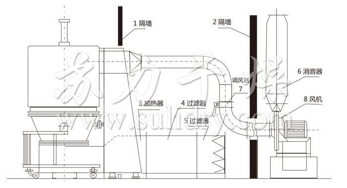 高效沸騰幹燥機結構示意圖